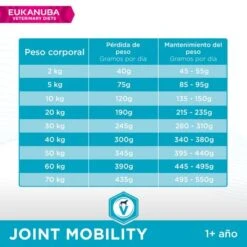 Eukanuba VETERINARY DIETS Joint Mobility Pienso Para Perros -KONG Ventas 8710255129754 8