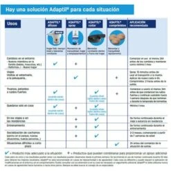 Difusor ADAPTIL® Calm Para Perros 23 Difusor ADAPTIL® Calm Para Perros -KONG Ventas adaptil modo empleo 2
