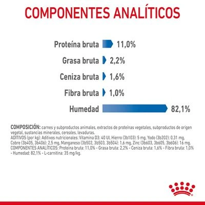 Royal Canin Light Weight Care En Gelatina 8 Royal Canin Light Weight Care En Gelatina - Imagen 6