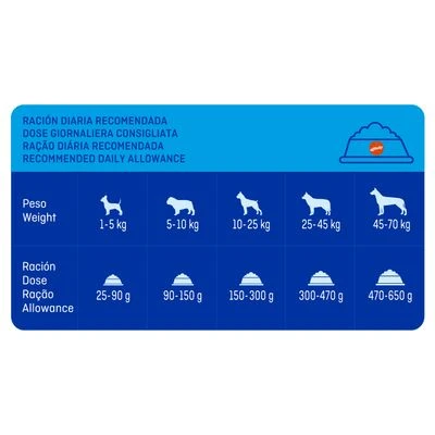 Pack Ahorro Brekkies 2 X 14/15 Kg Pienso Para Perros 7 Pack Ahorro Brekkies 2 X 14/15 Kg Pienso Para Perros - Imagen 5